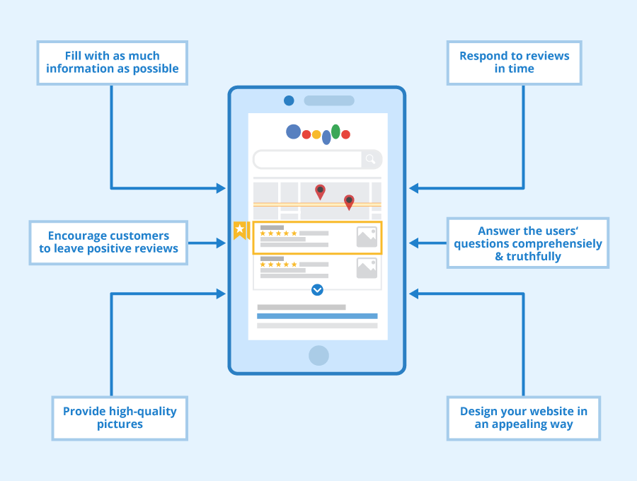 Google-My-Business